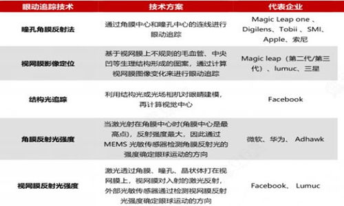 眼動追蹤技術(shù)在移動互聯(lián)網(wǎng)產(chǎn)品領域的應用與2024年發(fā)展前景分析