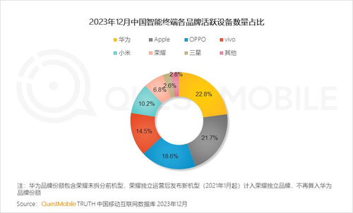 質(zhì)變驅(qū)動(dòng)發(fā)展 從QuestMobile 2023年度報(bào)告看移動(dòng)互聯(lián)網(wǎng)的技術(shù)開發(fā)趨勢(shì)